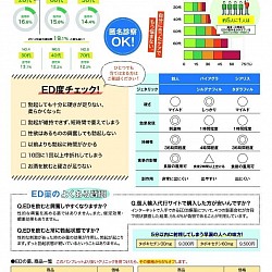 オンラインクリニック シェアクリ ED治療