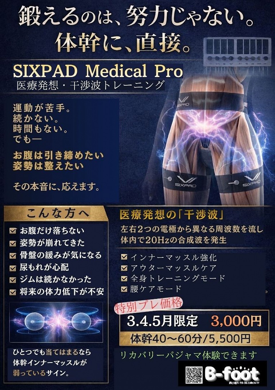 SIXPAD MEDICAL PRO インナーマッスル 体幹トレーニング
