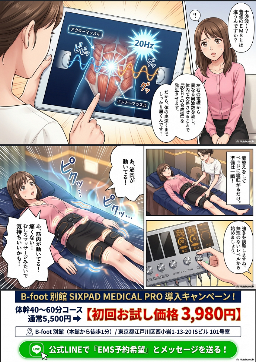 SIXPAD MEDICAL PRO B-foot別館 EMS